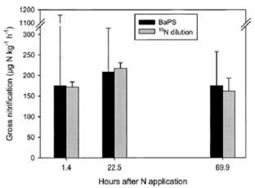 北京澳作生态仪器 引领我国生态研究与环境管理领域的技术服务先锋